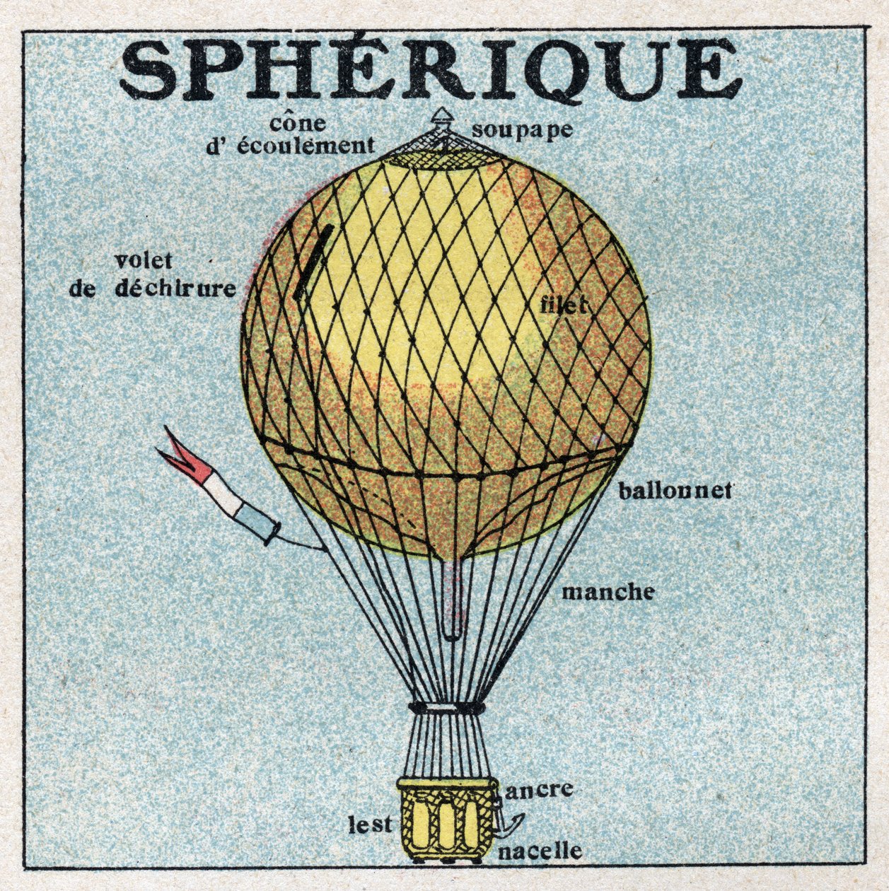 Balloons: spherical balloon (balloon). Anonymous illustration of 1925. Private collection. av Anonymous Anonymous