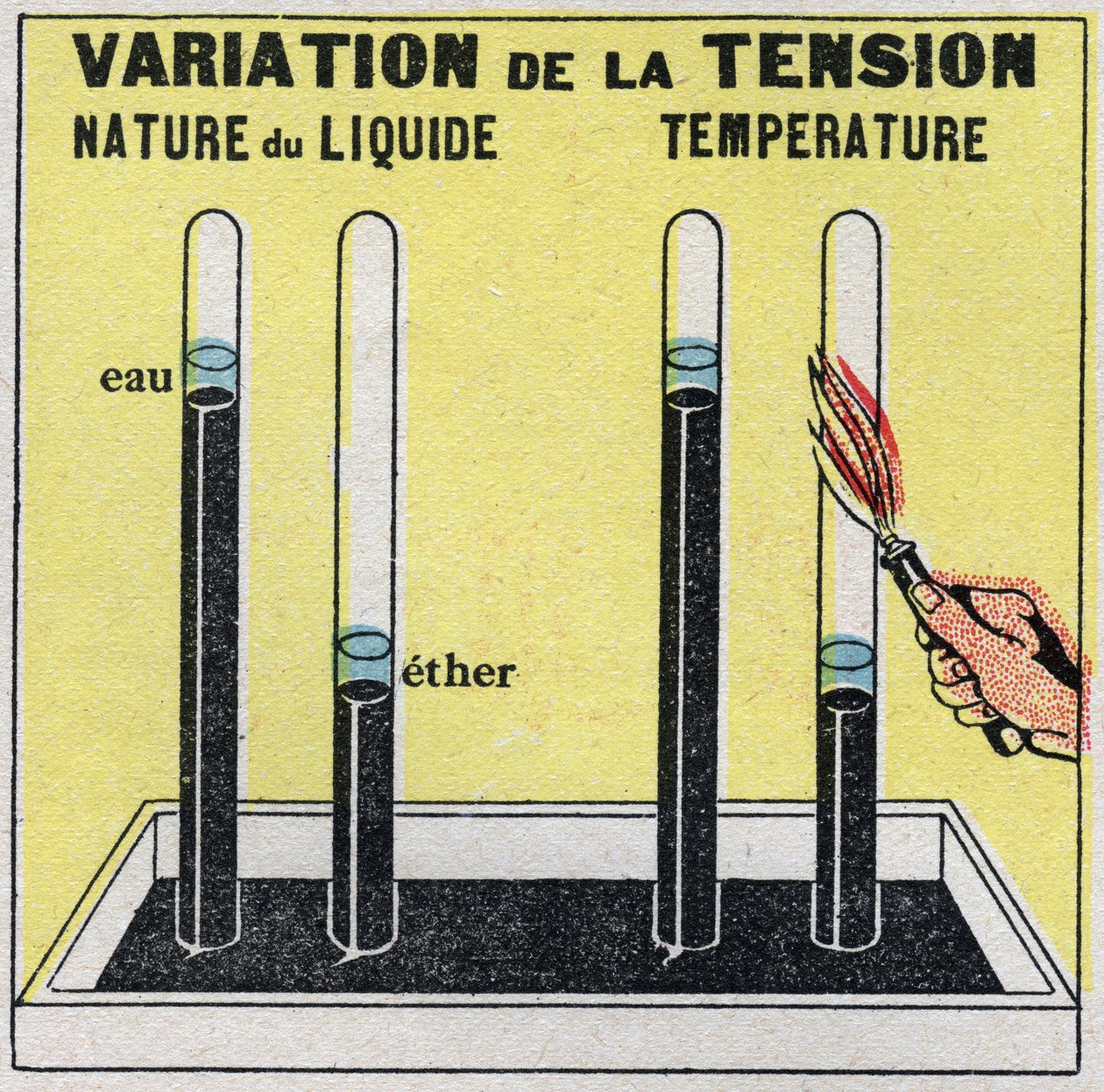 Changes in states: vapours. Variation of voltage depending on the nature of the liquid or temperature. Anonymous illustration from 1925. Private collection. av Anonymous Anonymous