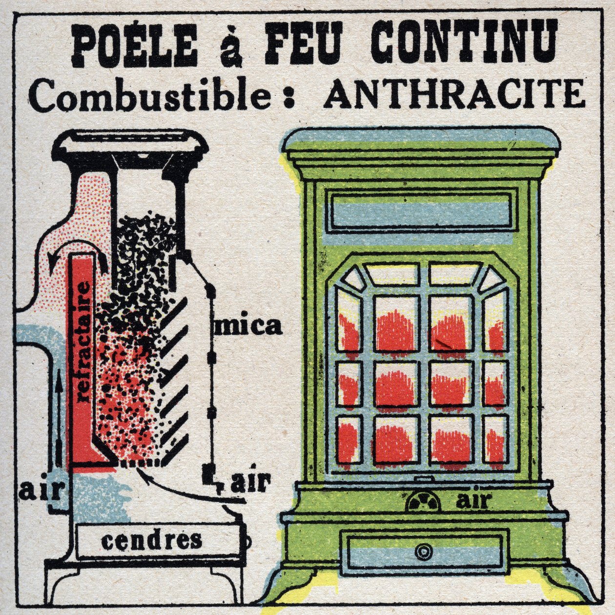 Domestic heating: cross section of a stove with continuous fire. Anonymous illustration from 1925. Private collection. av Anonymous Anonymous