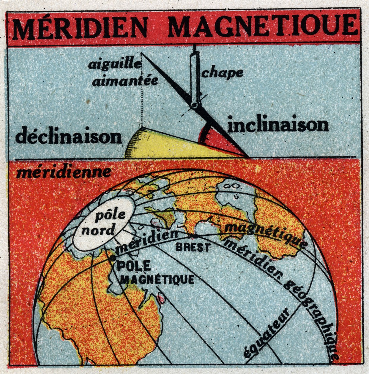 Jordmagnetisme: Jordens magnetiske meridian. Anonym illustrasjon fra 1925. Privat samling. av Anonymous Anonymous