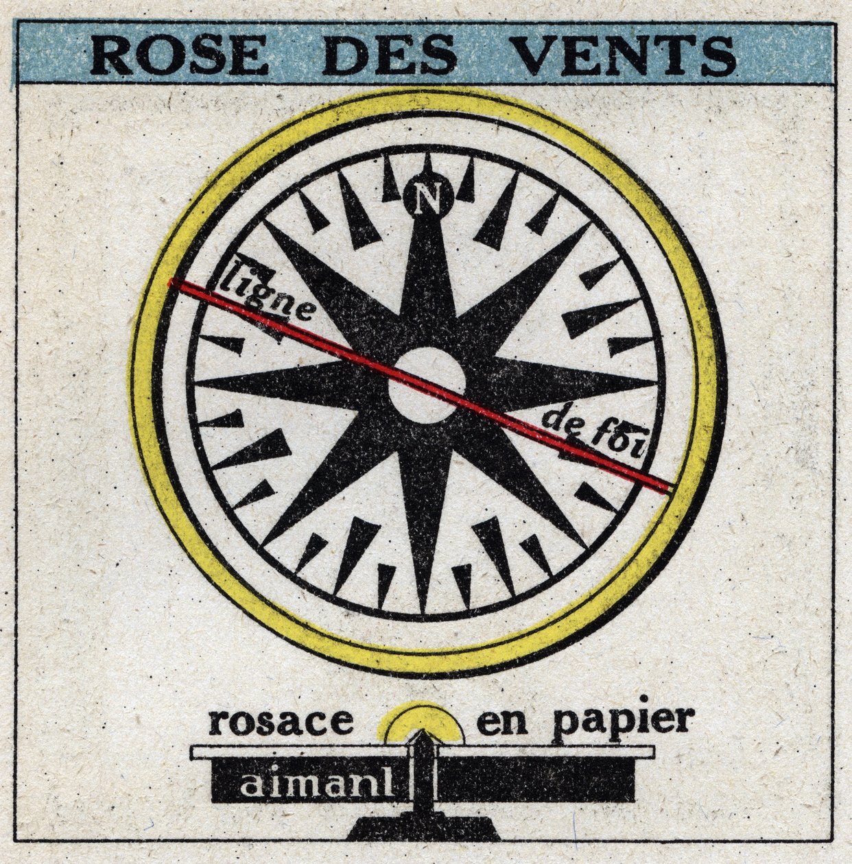 Jordmagnetisme: vindrose. Anonym illustrasjon av 1925. Privat samling. av Anonymous Anonymous