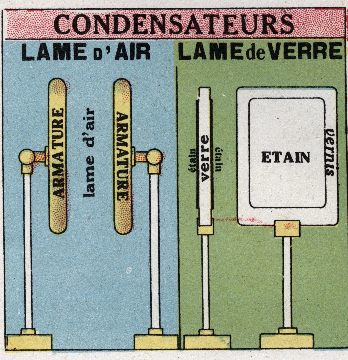 Electric capacitors: air blades and glass blades. Anonymous illustration from 1925. Private collection. av Anonymous Anonymous