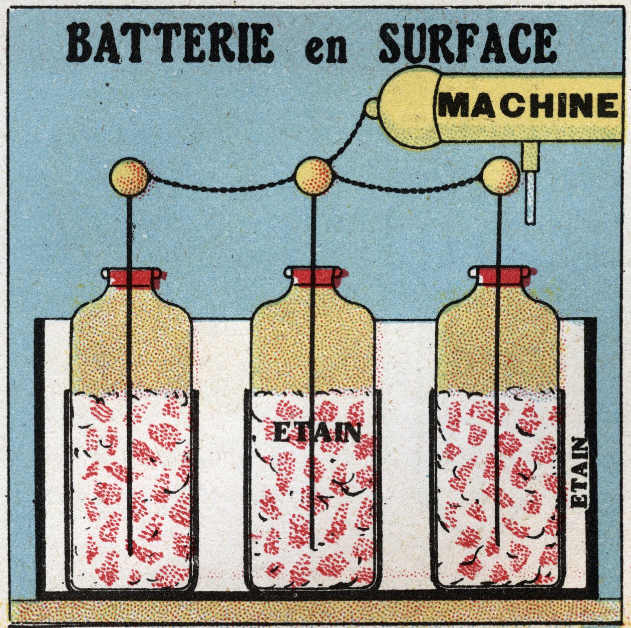 Electric capacitors: surface battery. Anonymous illustration of 1925. Private collection. av Anonymous Anonymous