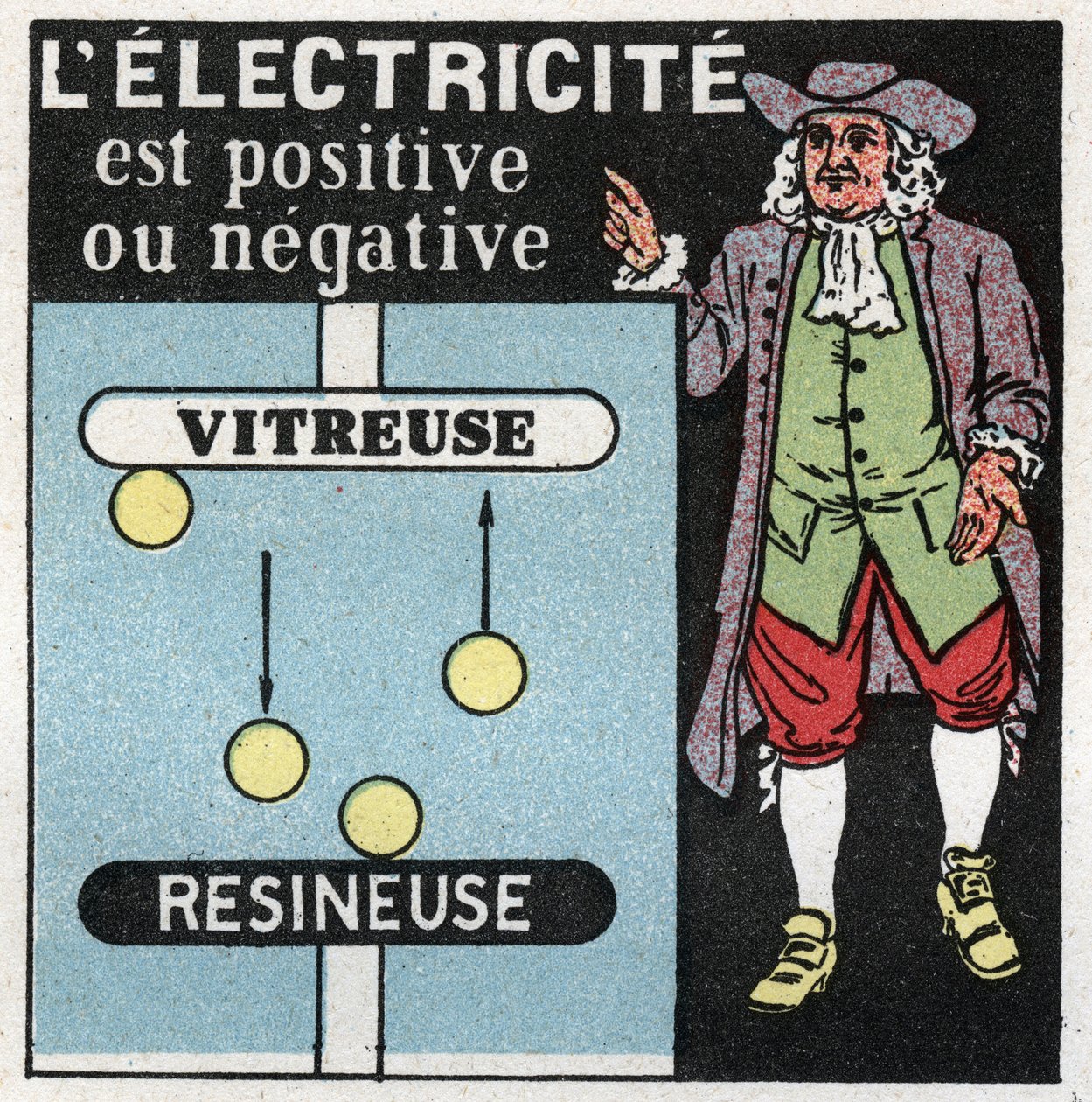 Elektriske fenomener: elektrisitet er positivt og negativt. Teori av Benjamin Franklin (1706-1790) om de to elektrisitetene, det ene glasset (det positive) og det andre resinatoren (det negative). Anonym illustrasjon fra 1925. Privat samling. av Anonymous Anonymous