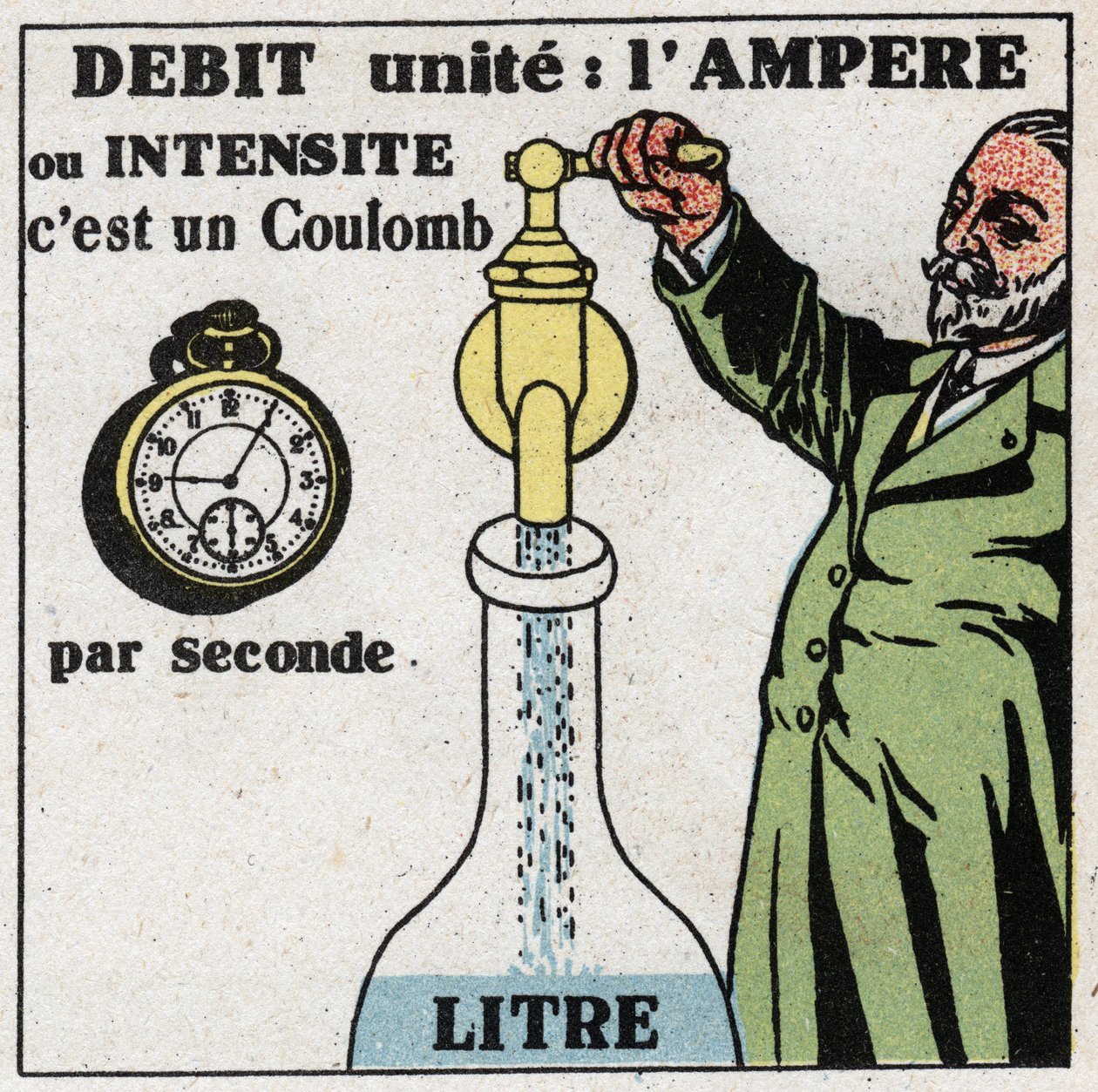 Elektriske enheter: amperen for måling av strømning eller intensitet. Anonym illustrasjon fra 1925. Privat samling. av Anonymous Anonymous