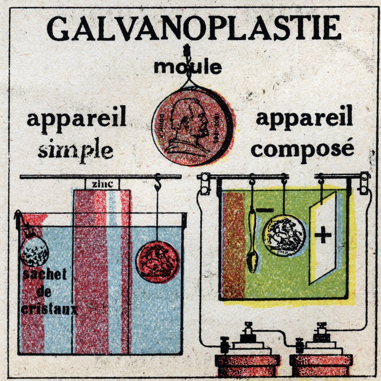 Electrochemistry: electroplating with a simple apparatus or with a composite apparatus. Anonymous illustration from 1925. Private collection. av Anonymous Anonymous