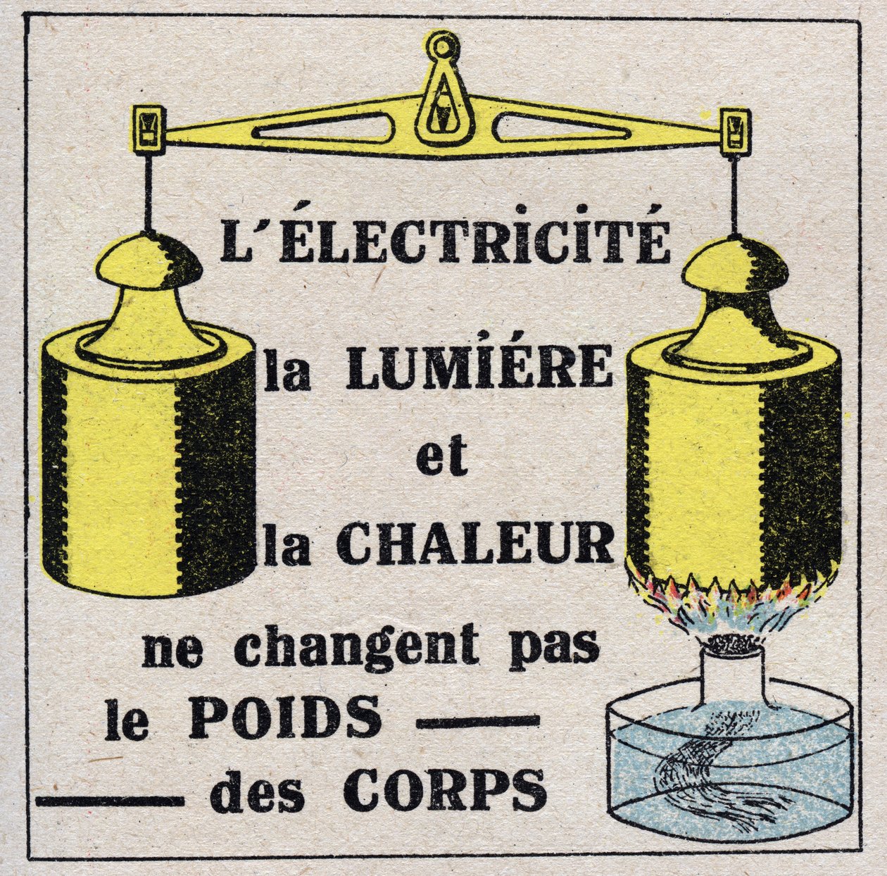 Eter (materiale): Elektrisitet, lys og varme endrer ikke kroppsvekten. Anonym illustrasjon fra 1925. Privat samling. av Anonymous Anonymous