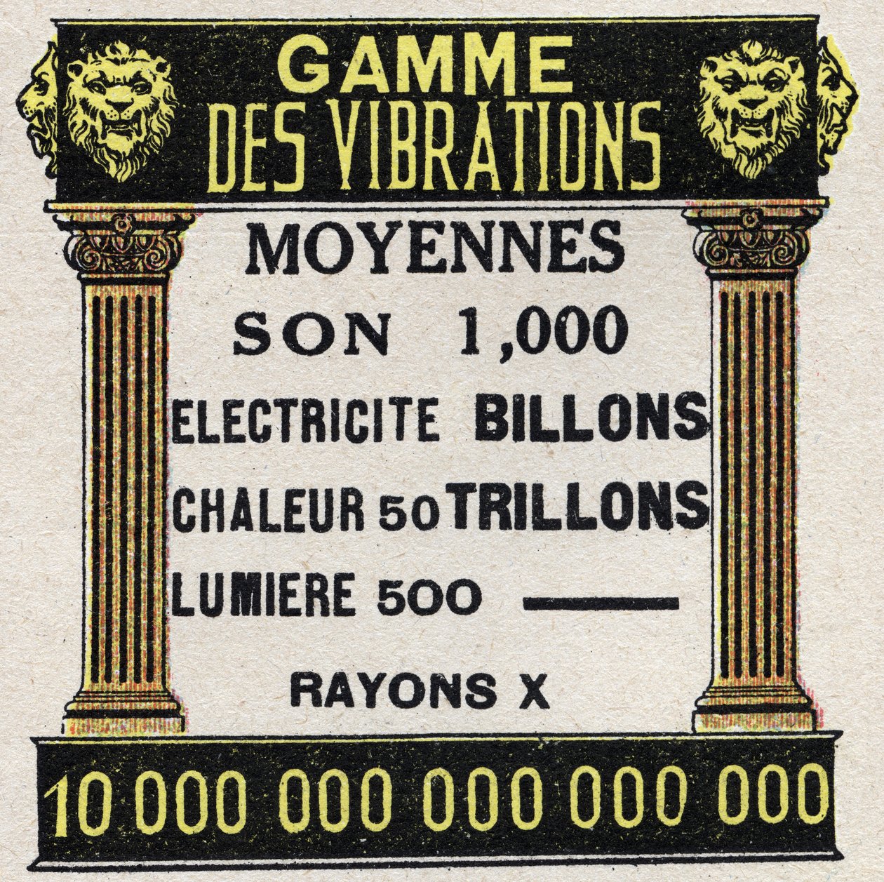 Eter (materiale): rekkevidde av gjennomsnittlige vibrasjoner for lyd, elektrisitet, varme, lys og røntgenstråler. Anonym illustrasjon fra 1925. Privat samling. av Anonymous Anonymous