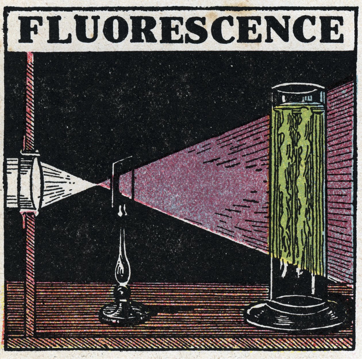 Fluorescens: bevis på fluorescensen til kroppene. Anonym illustrasjon fra 1925. Privat samling. av Anonymous Anonymous