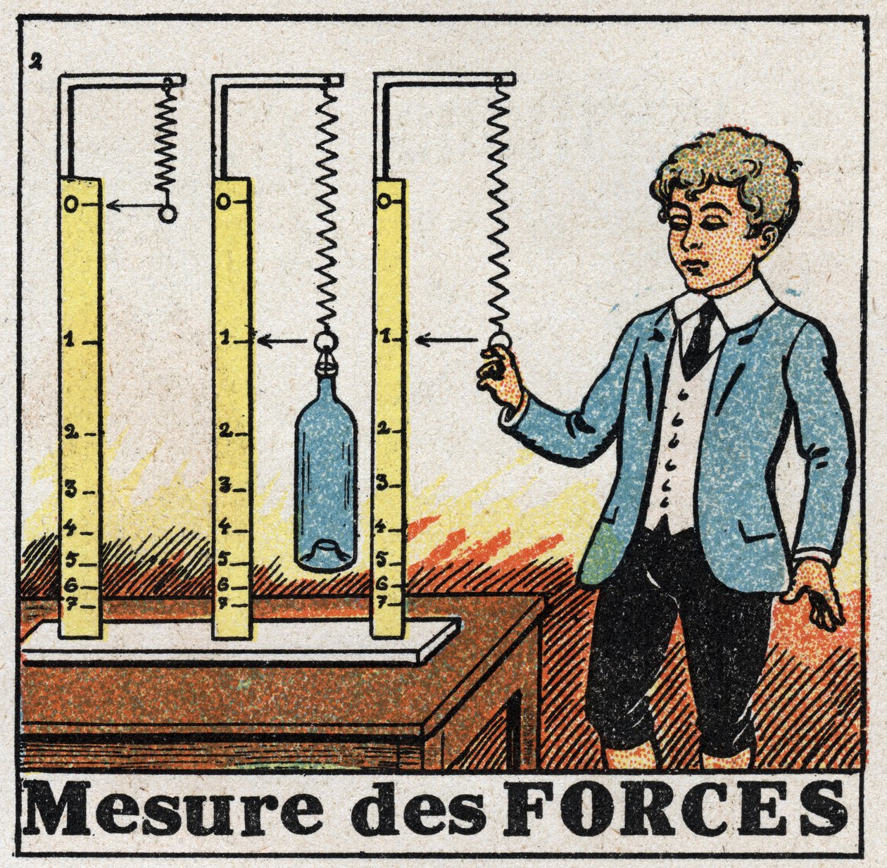 Forces: use of springs called dynamometers to measure forces. Anonymous illustration from 1925. Private collection. av Anonymous Anonymous
