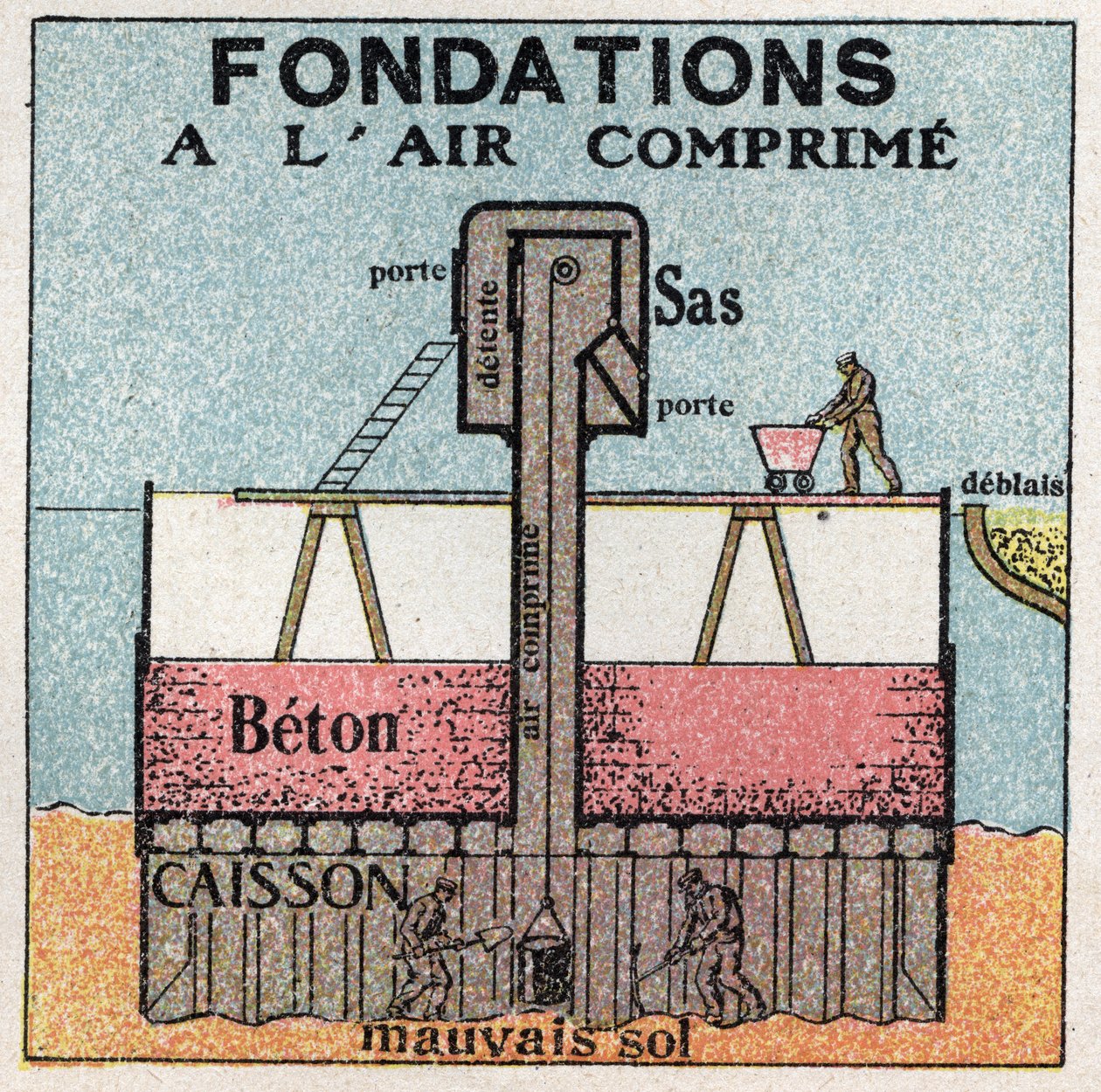 Gasstrykk: komprimert fundament brukt til offentlige arbeider. Anonym illustrasjon fra 1925. Privat samling. av Anonymous Anonymous