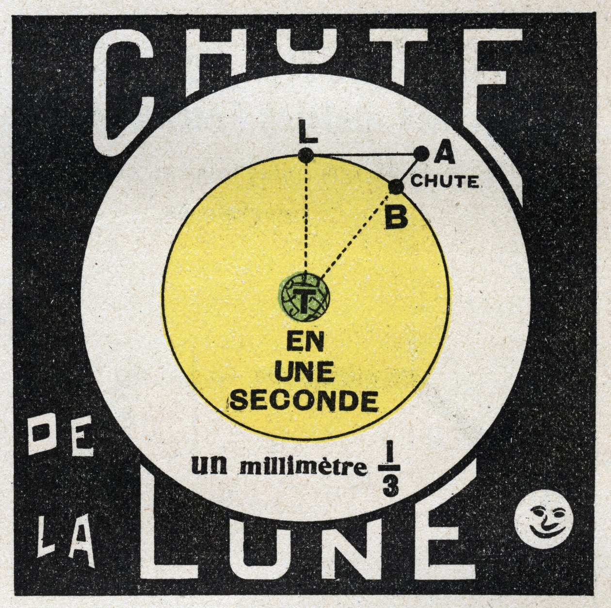 Gravitation: calculation of the fall of the moon. Anonymous illustration of 1925. Private collection. av Anonymous Anonymous