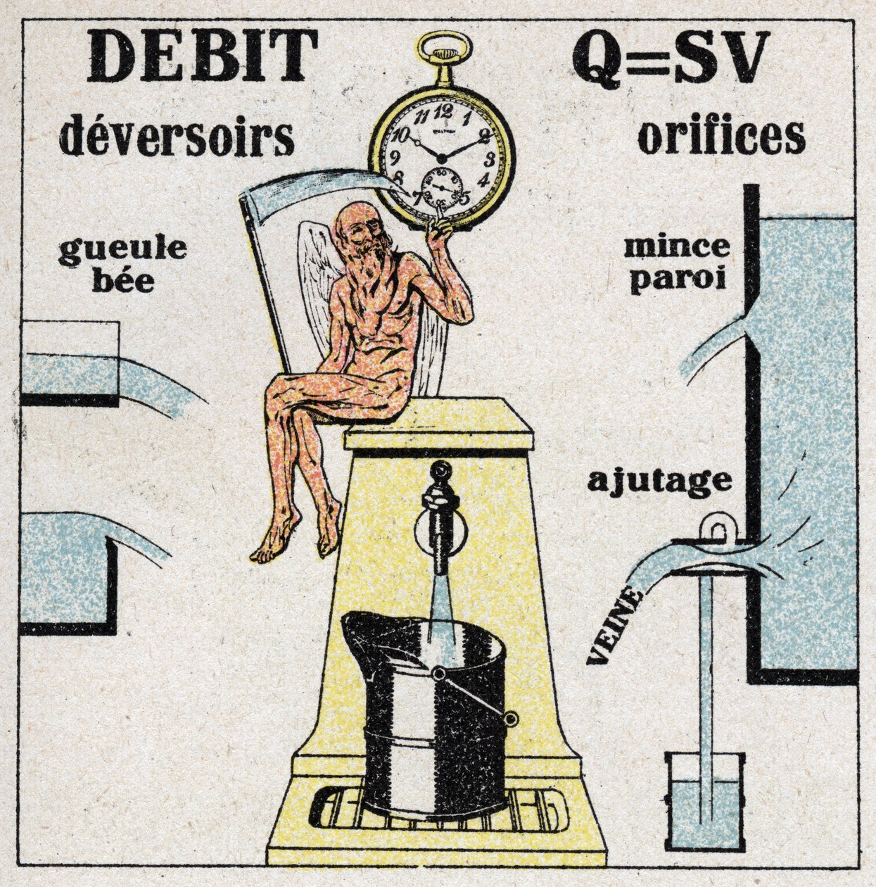 Hydraulisk: formel for beregning av vannstrømmen og diagrammer over de forskjellige hullene og overløpene som lar vannet strømme. Anonym illustrasjon fra 1925. Privat samling. av Anonymous Anonymous