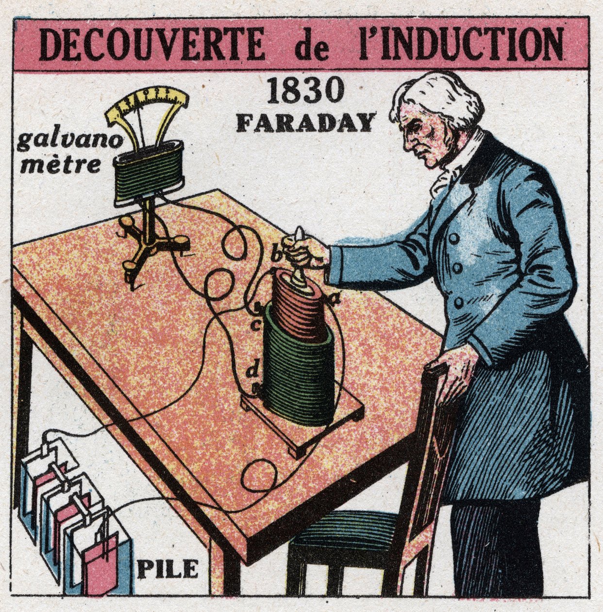 Induksjon: oppdaget induksjon av Michael Faraday (1791-1867) i 1830-1831 ved bruk av et batteri og et galvanometer. Anonym illustrasjon fra 1925. Privat samling. av Anonymous Anonymous