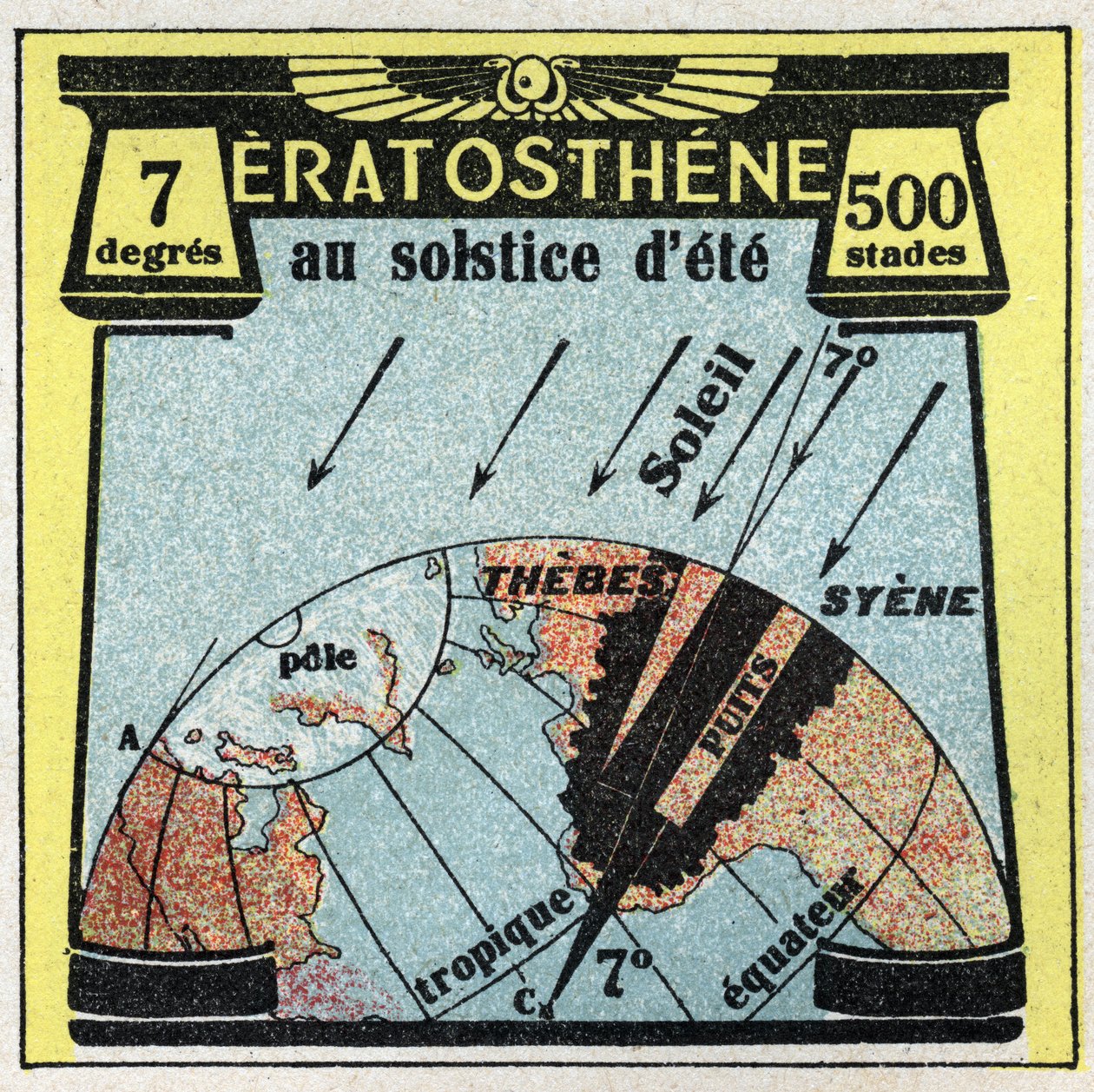 Light Propagation: Greek Erathostene (3rd century BC) calculated the radius of the earth using the shade of the sun on the day of the summer solstice. Anonymous illustration from 1925. Private collection. av Anonymous Anonymous