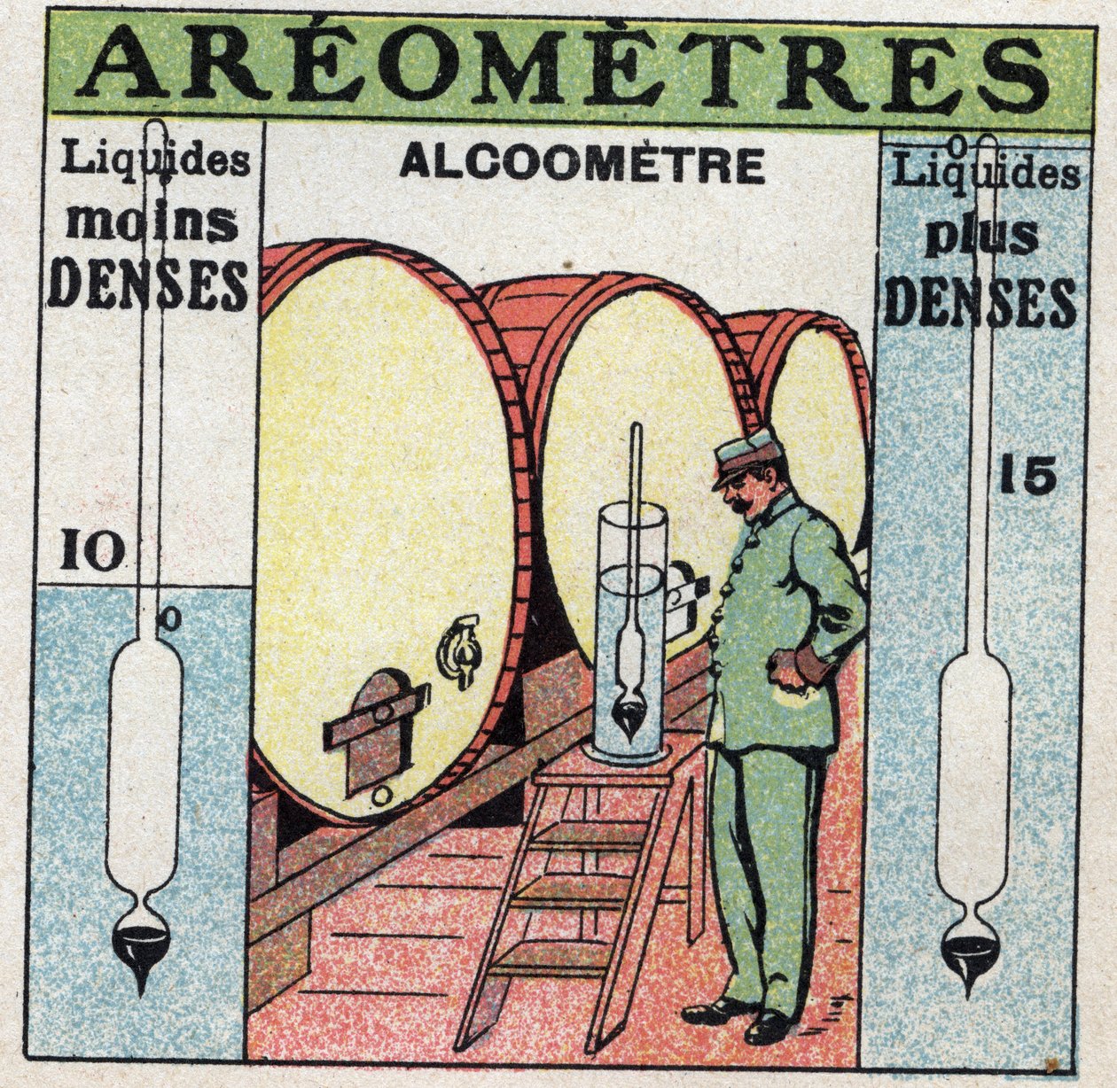 Væskebalanse: måler tettheten til en alkohol med et alkoholometer (et aerometer brukes til alkohol). Anonym illustrasjon fra 1925. Privat samling. av Anonymous Anonymous
