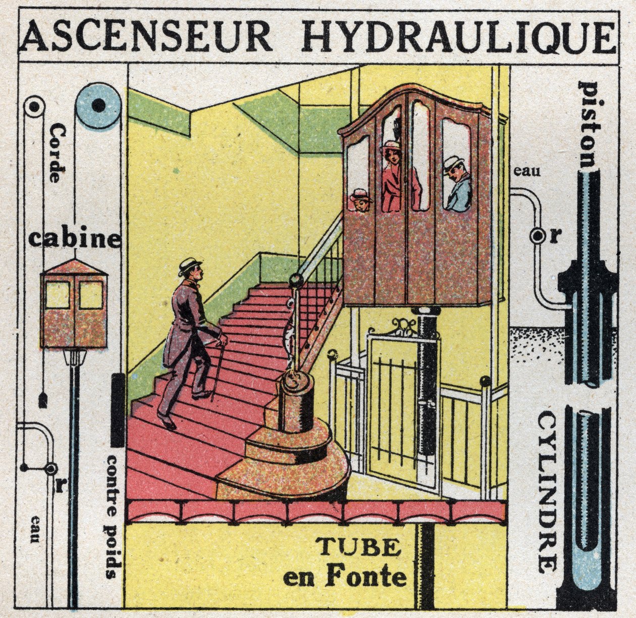 Væskebalanse: Prinsippet til Blaise Pascal (1623-1662) gjelder for en hydraulisk heis. Anonym illustrasjon fra 1925. Privat samling. av Anonymous Anonymous