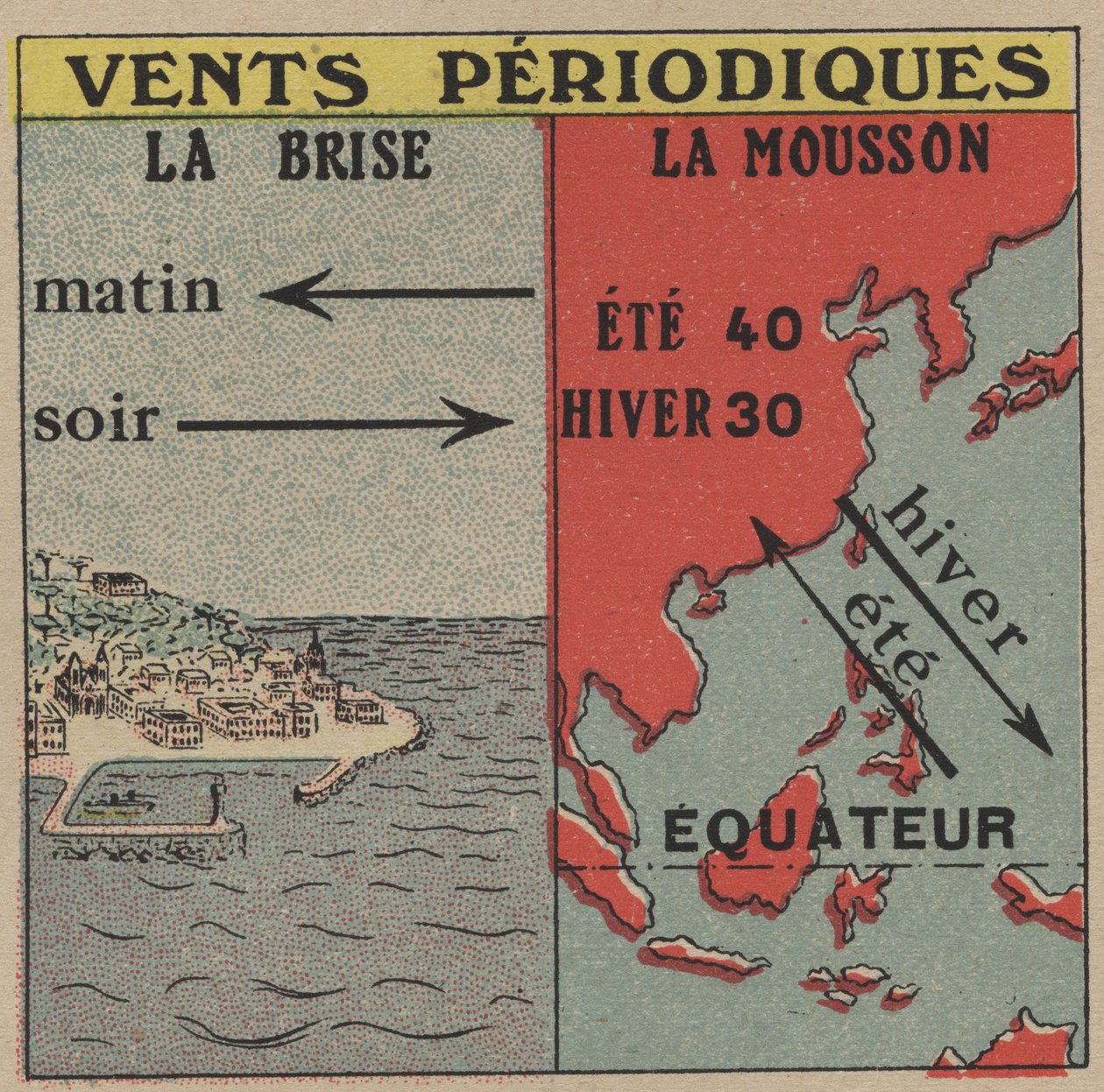 Meteorologi: Periodiske vinder. Brisen og monsunen. Anonym illustrasjon fra 1925. Privat samling. av Anonymous Anonymous