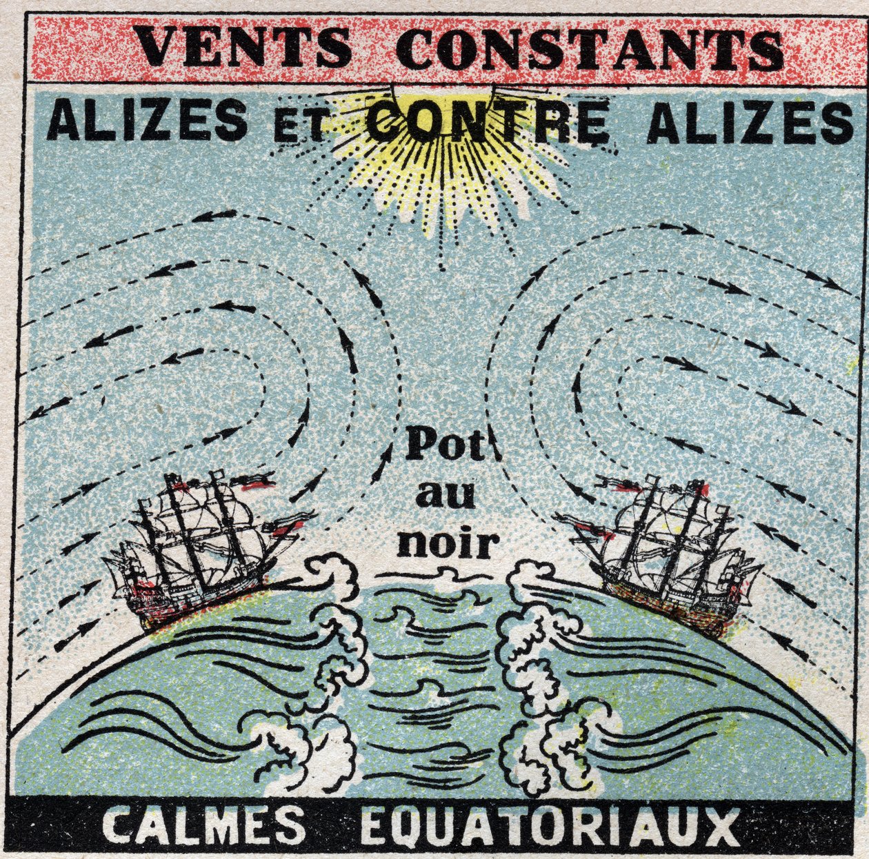 Meteorologi: konstant vind. Alizes, mot alizes, soner med rolig ekvatorial (potte i svart). Anonym illustrasjon fra 1925. Privat samling. av Anonymous Anonymous