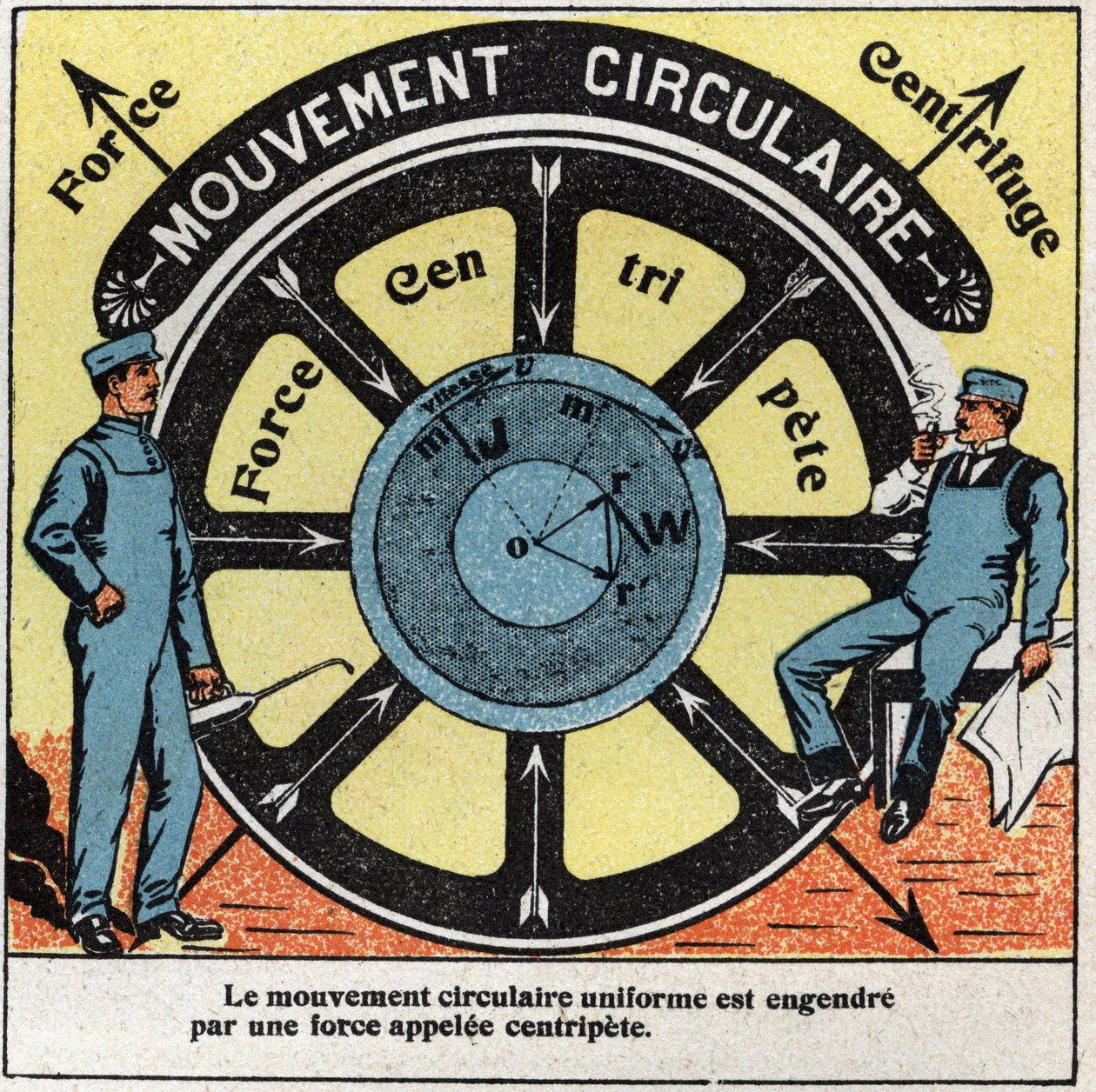 Movements: uniform circular motion generates by a force called centripete. Anonymous illustration from 1925. Private collection. av Anonymous Anonymous