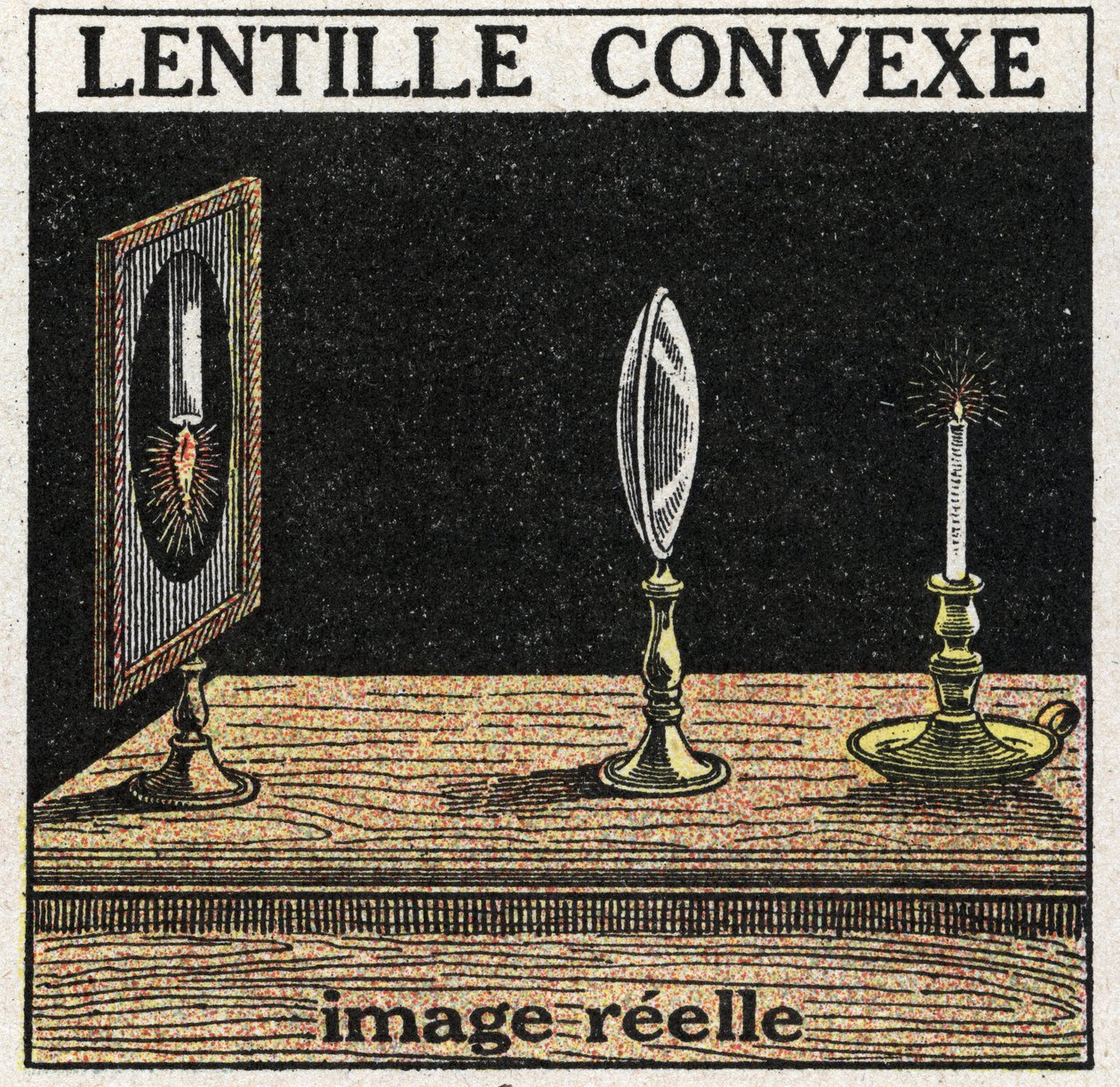 Prismer og linser: konveks linse. Spole bilde. Anonym illustrasjon fra 1925. Privat samling. av Anonymous Anonymous
