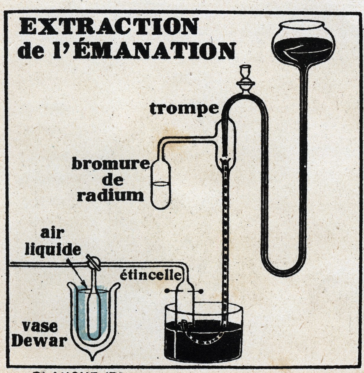 Radium: utvinning av emanasjon. Anonym illustrasjon av 1925. Privat samling. av Anonymous Anonymous