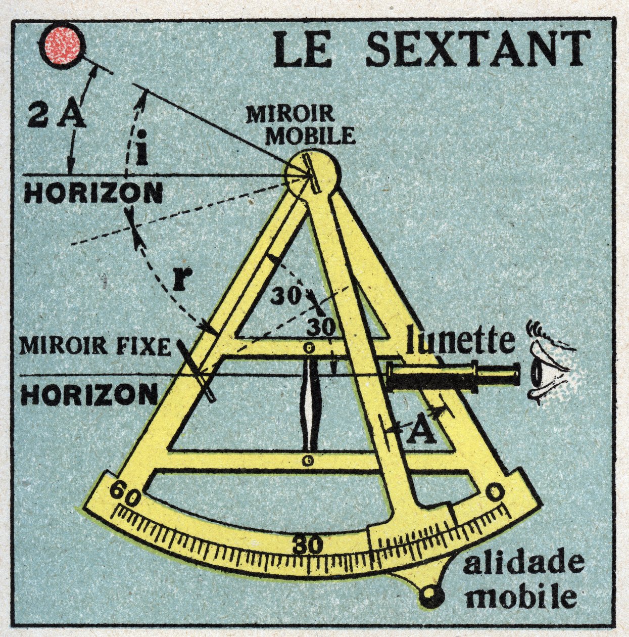 Reflection of light: the sextant. Anonymous illustration from 1925. Private collection. av Anonymous Anonymous