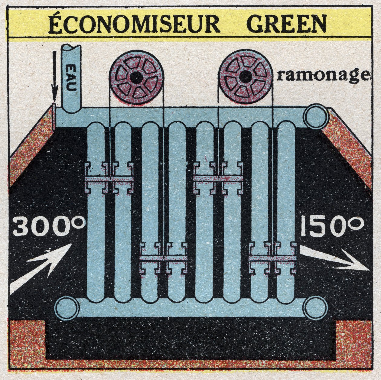 Dampgeneratorer: Grønn economizer for en kjele. Anonym illustrasjon fra 1925. Privat samling. av Anonymous Anonymous
