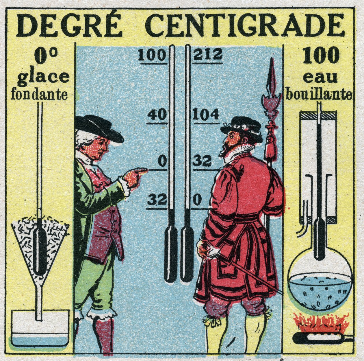 Temperatur og ekspansjon: Grad Celsius. Sammenligning mellom grader Fahrenheit og grader Celsius. Anonym illustrasjon fra 1925. Privat samling. av Anonymous Anonymous