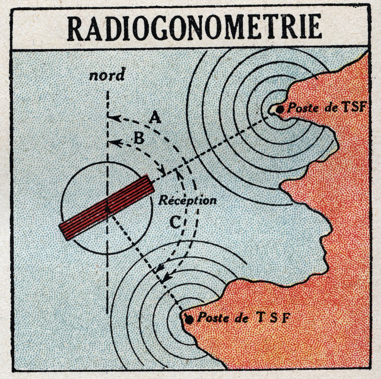 T.S.F.: radiogoniometri som gjør det mulig å bestemme plasseringen av en elektromagnetisk bølgesender. Anonym illustrasjon fra 1925. Privat samling. av Anonymous Anonymous