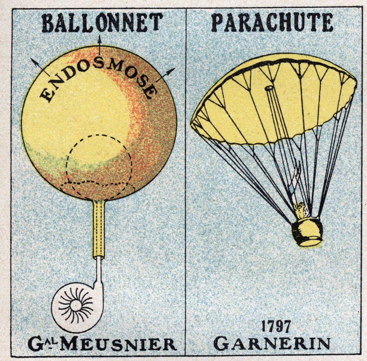 The balloons: the balloon of General Jean-Baptiste (Jean Baptiste) Marie Charles Meusnier de la Place (1754-1793), and the parachute of Andre Jacques Garnerin (1769-1823) invented in 1797. Anonymous illustration from 1925. Private collection. av Anonymous Anonymous