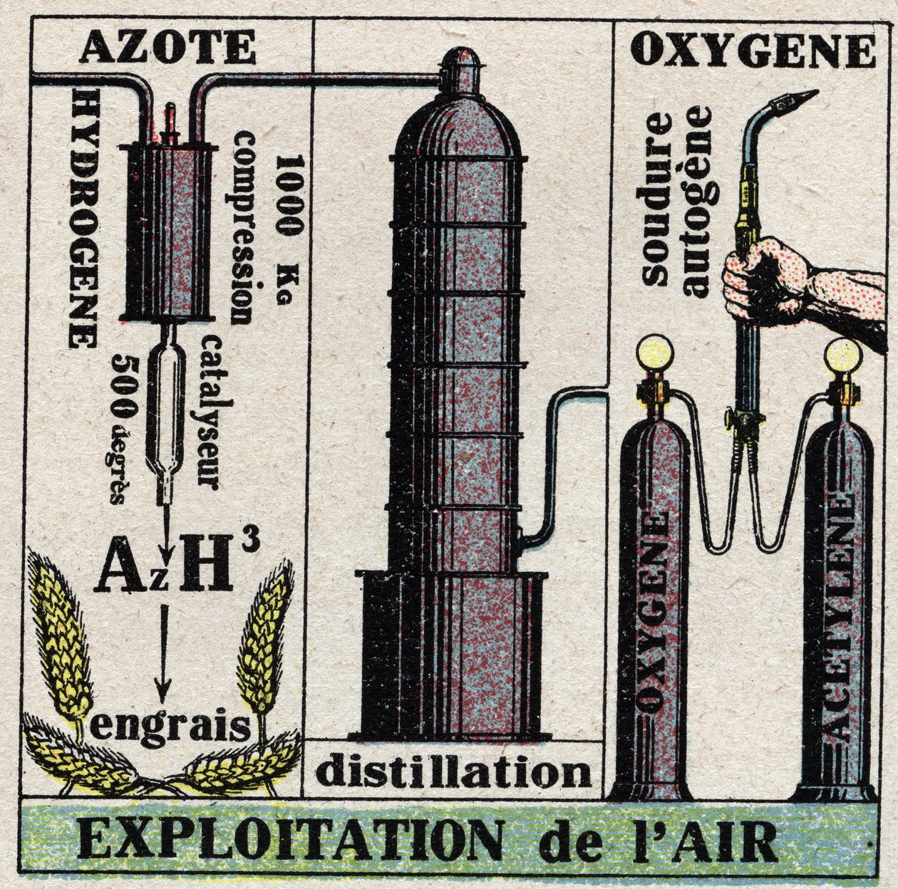 The cold industry: air exploitation. Anonymous illustration from 1925. Private collection. av Anonymous Anonymous