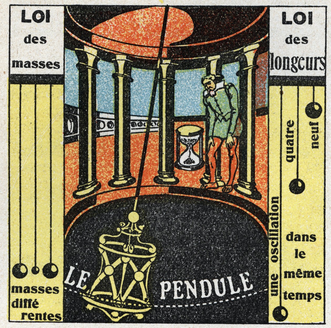 Pendelen: bevegelse av pendelen. Anonym illustrasjon av 1925. Privat samling. av Anonymous Anonymous