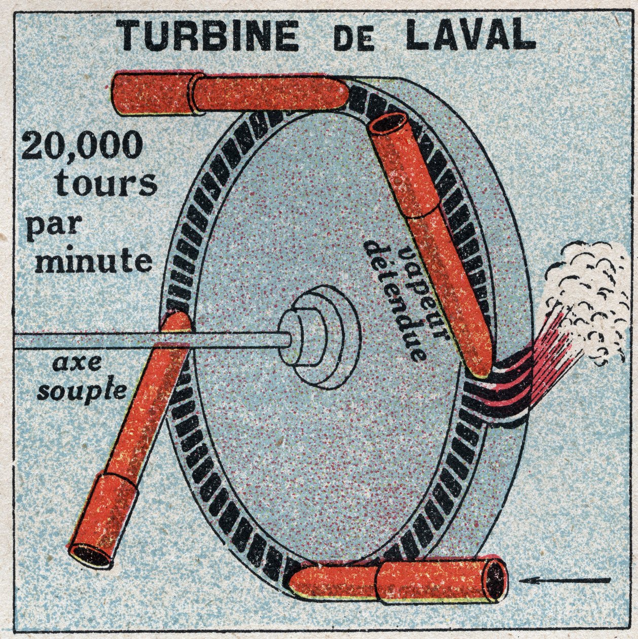Dampmaskinen: en actionturbin oppfunnet av Carl Gustaf Patrik fra Laval (1845-1913) i 1893. Anonym illustrasjon fra 1925. Privat samling. av Anonymous Anonymous