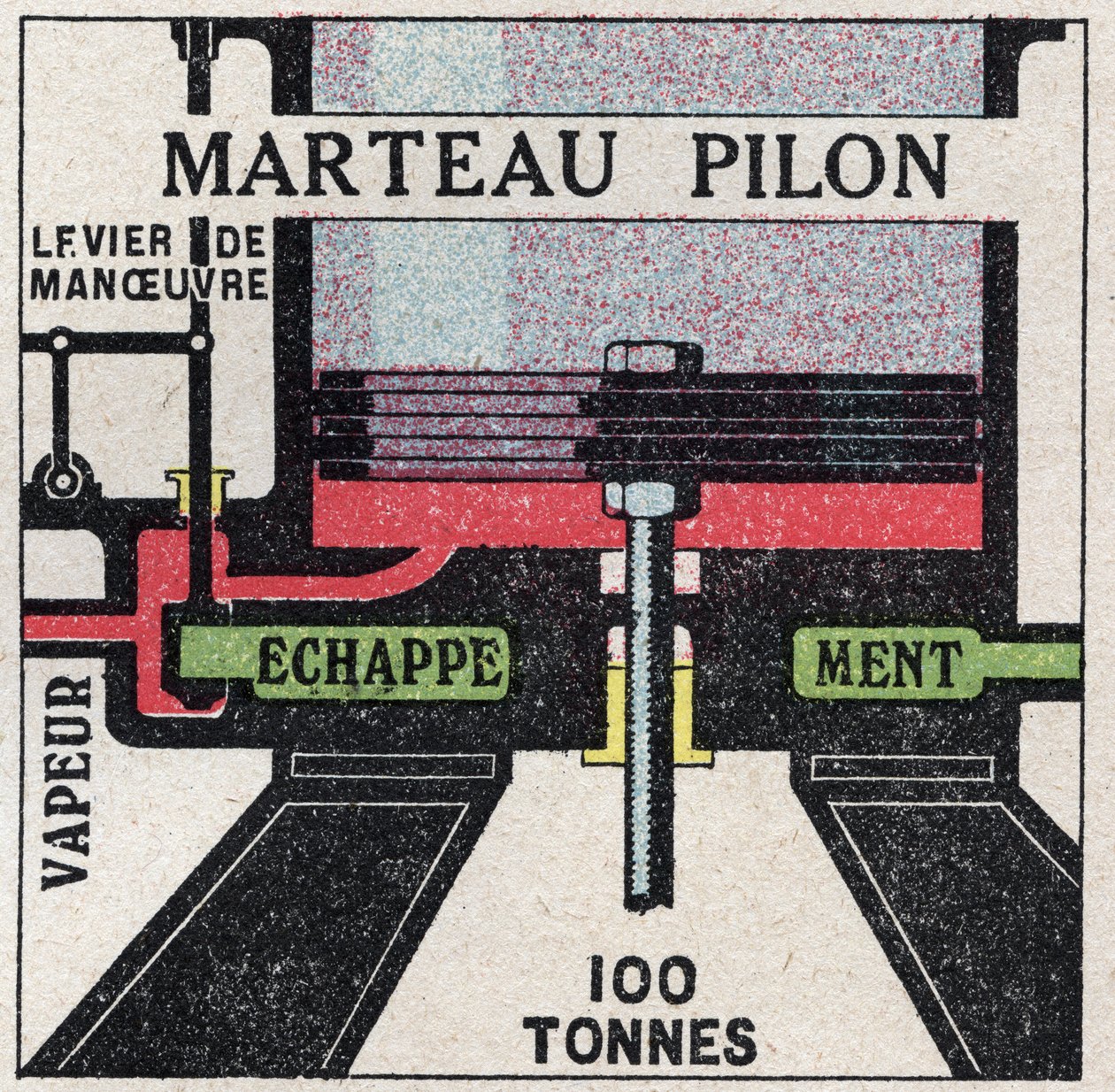 The steam machine: cross-cutting of a drummer hammer. Anonymous illustration from 1925. Private collection. av Anonymous Anonymous
