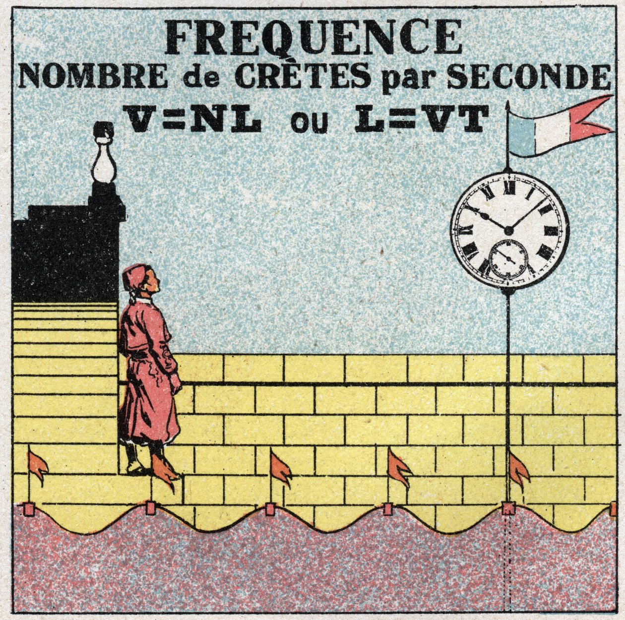 Vibratory movements: formula of the frequency of the number of peats per second. Anonymous illustration from 1925. Private collection. av Anonymous Anonymous