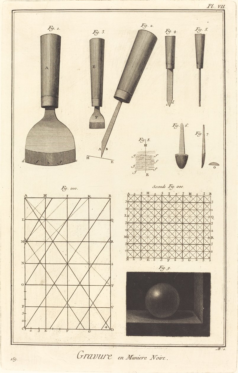 Gravering i mezzotint: pl. VII av Antonio Baratta after A. J. de Fehrt