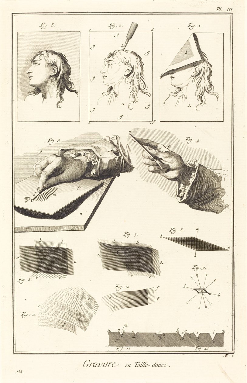 Dypgravering: pl. III av Antonio Baratta after A. J. de Fehrt