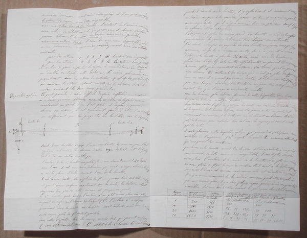 Brev som beskriver Fizeaus eksperimenter for å bestemme lysets hastighet av Armand Hippolyte Louis Fizeau
