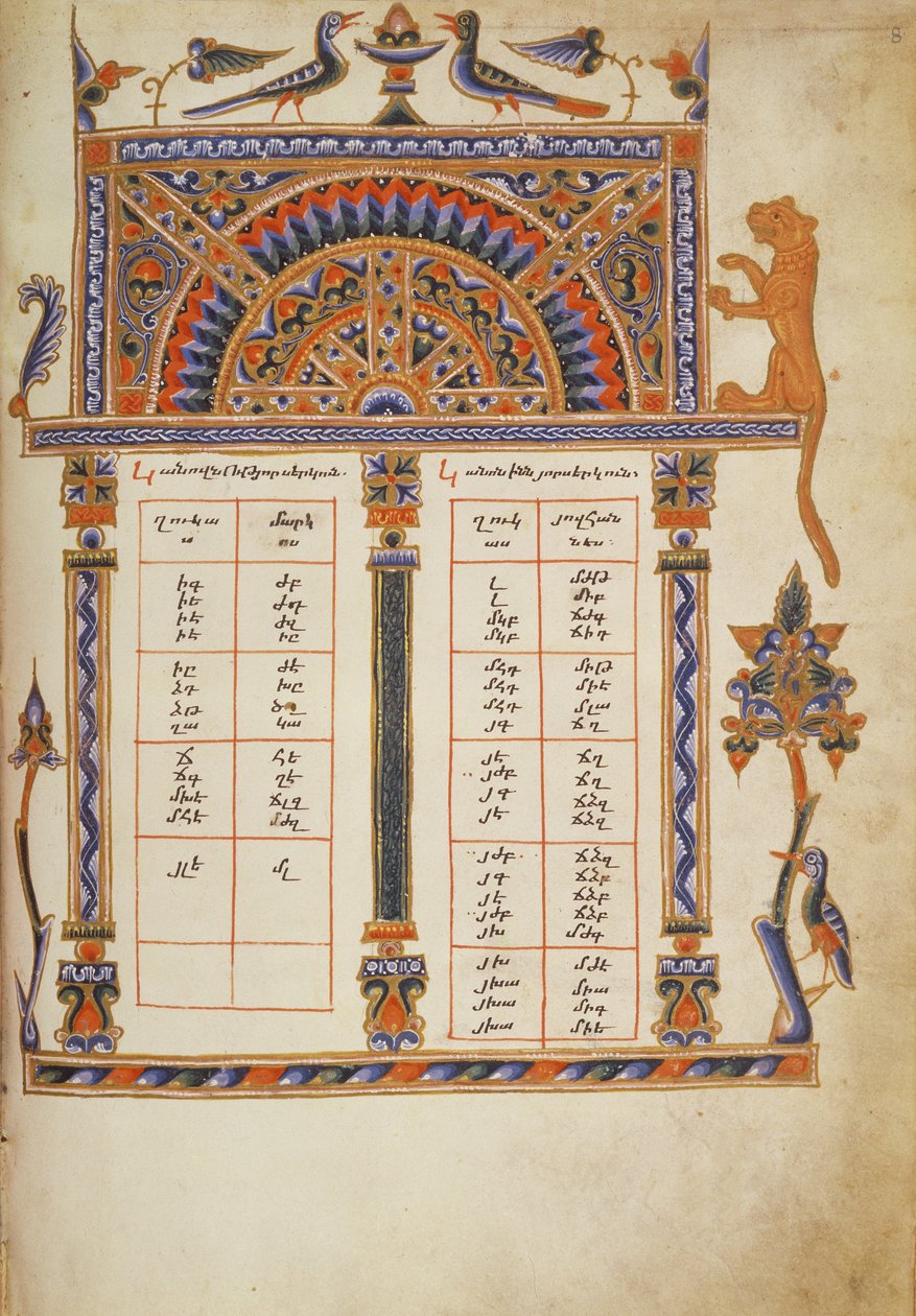 Arm.561 fol.8 Kanontabell, fra en evangeliebok, ca.1329 av Armenian School