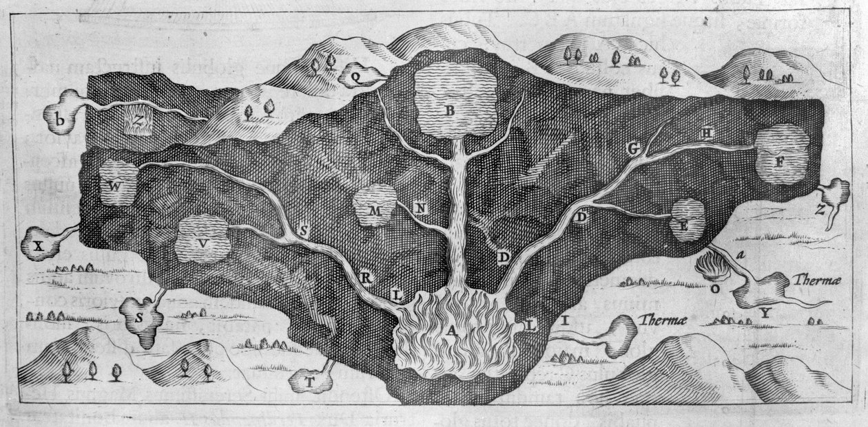 Tverrsnitt av jordskorpen som lar Athanasius Kircher demonstrere opprinnelsen til de termiske kildene av Athanasius Kircher