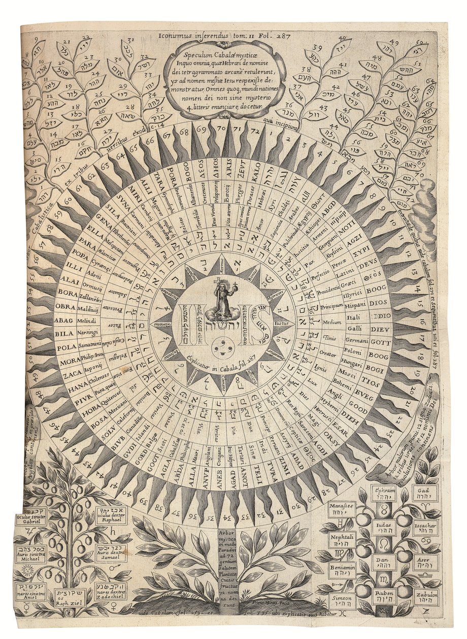  av Athanasius Kircher