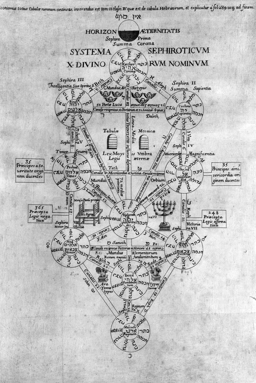Sephirot Livets tre av Athanasius Kircher