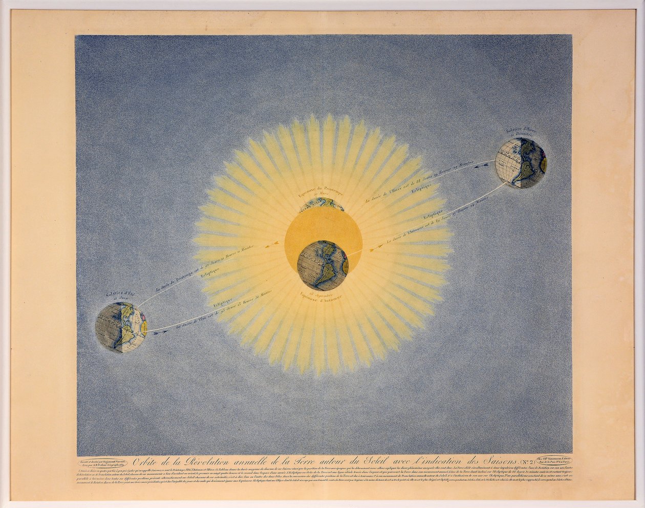 Jordens årlige revolusjon rundt solen med angivelse av årstidene nr. 2, av Auguste Henri Dufour