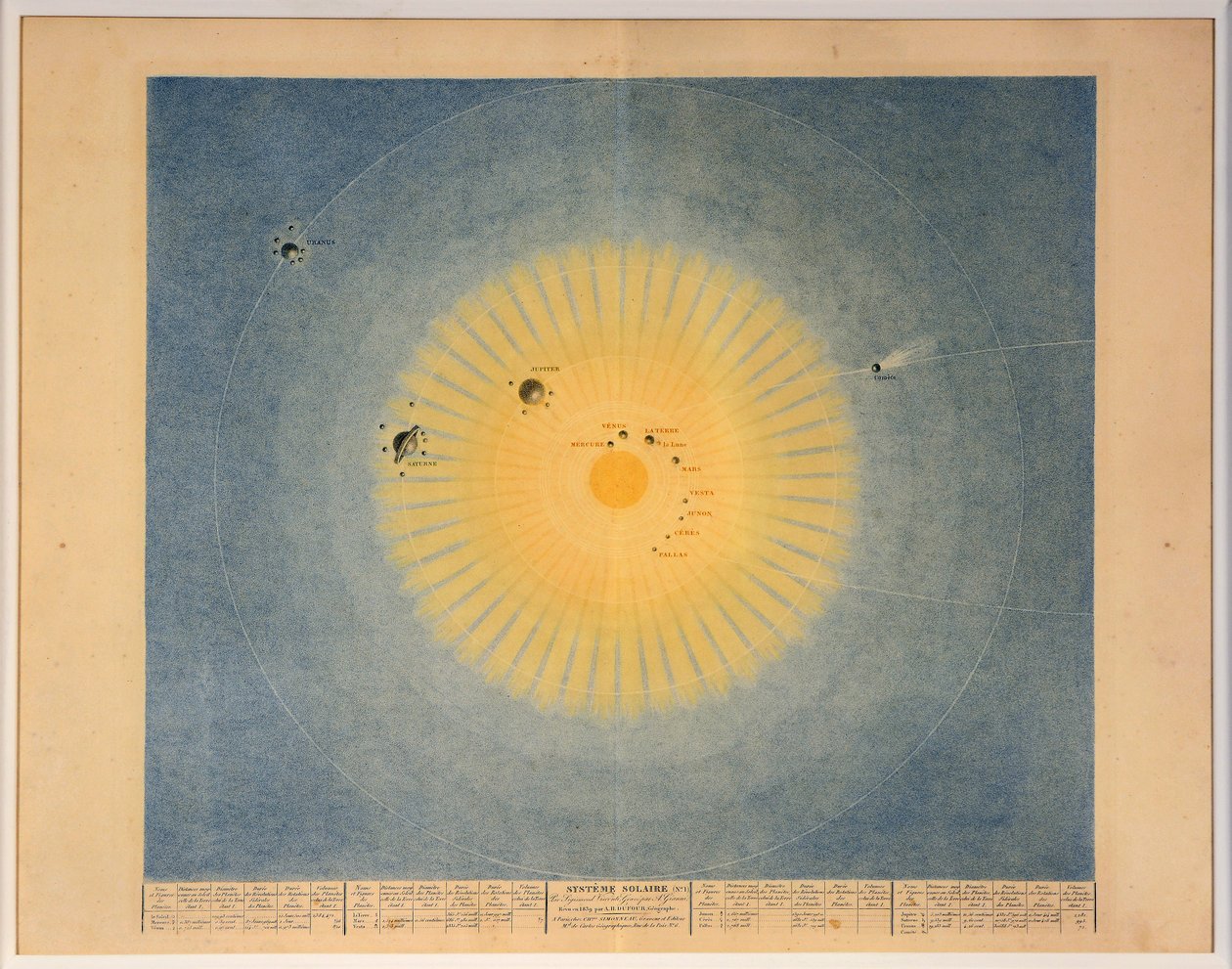 SOLARSYSTEM Nr. 1, pub. Paris, 1839. av Auguste Henri Dufour