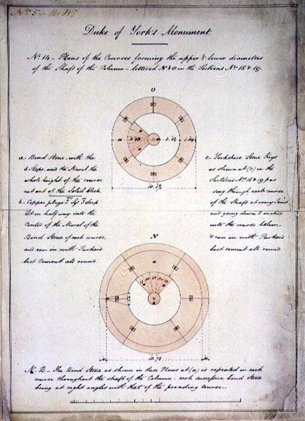 Design for Duke of York