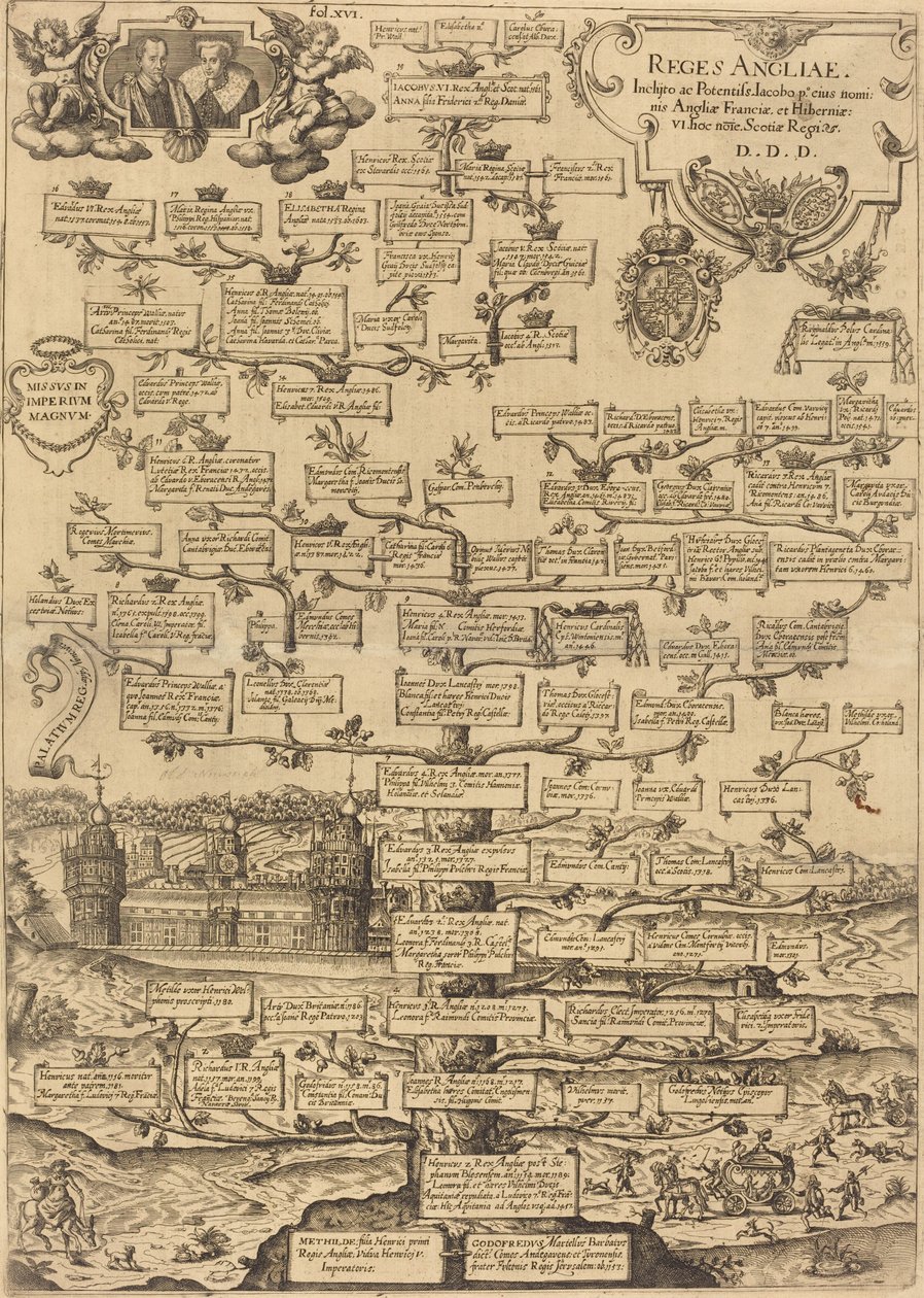 Konger av England av British 17th Century