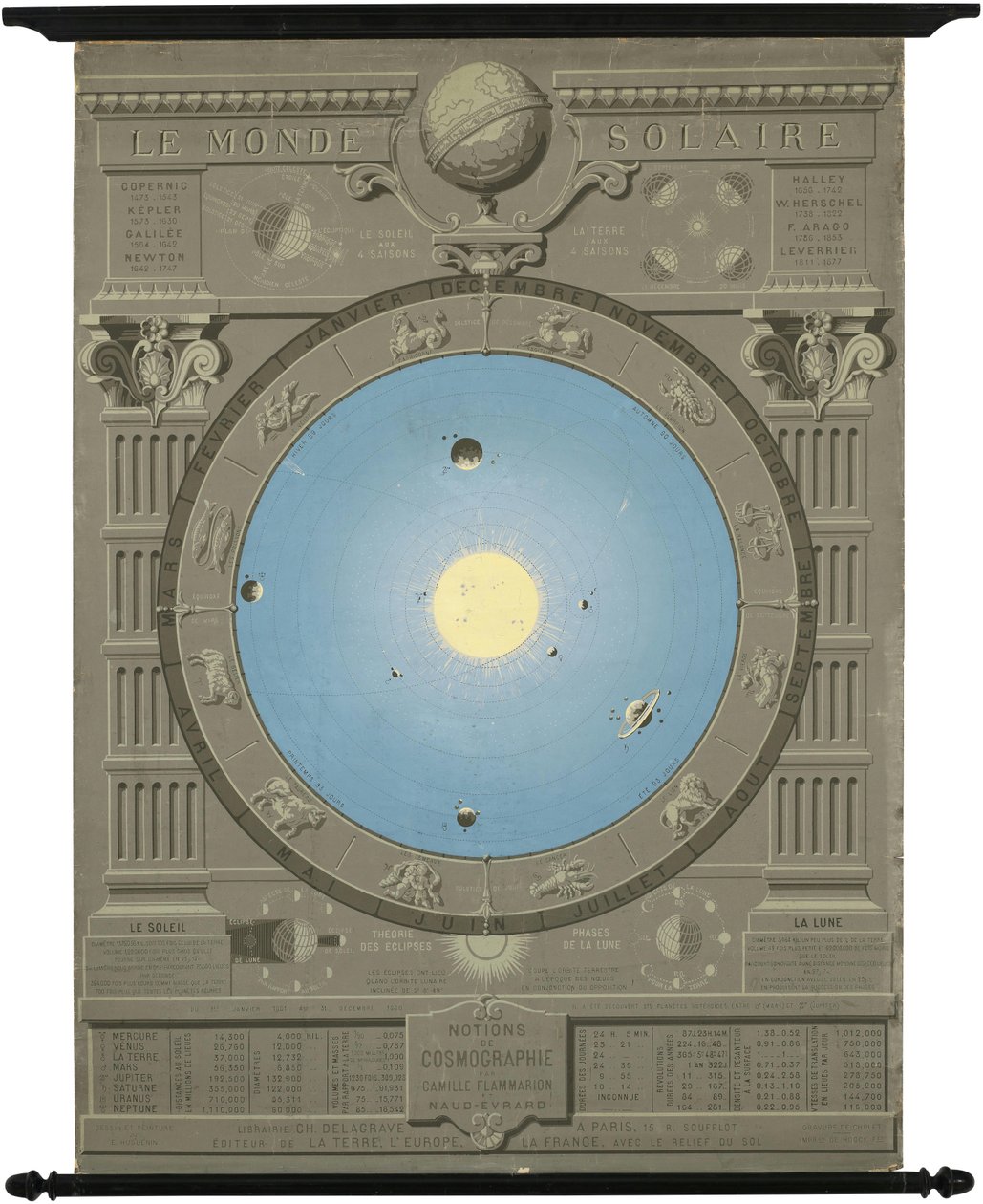  av Camille Flammarion