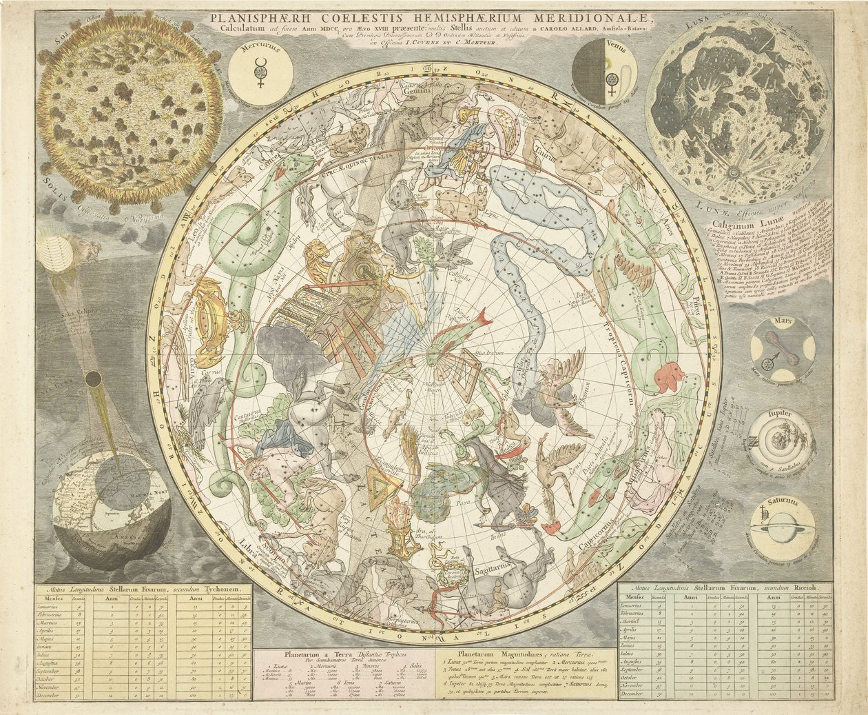 Den sørlige halvkule, fra Atlas Coelestis, pub. 1706 (håndfarget gravering) av Carel Allard
