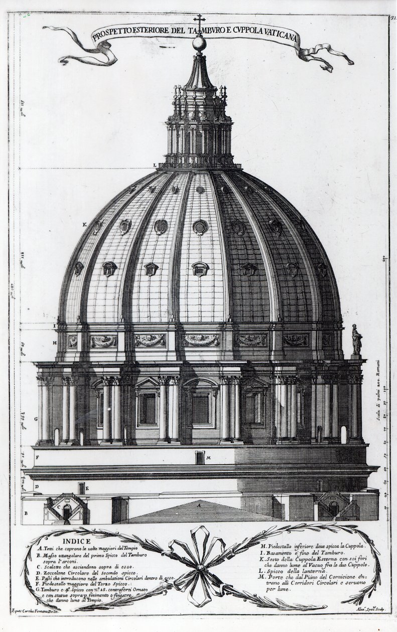 Utsiden av kuppelen til St. Peter